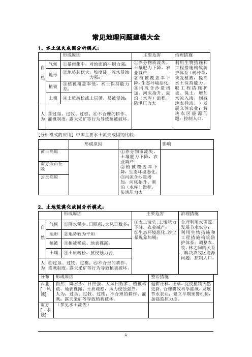 区域地理(必修3为主)答题模板