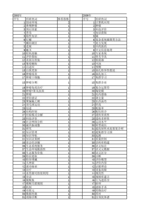 【国家自然科学基金】_专家发现_基金支持热词逐年推荐_【万方软件创新助手】_20140802