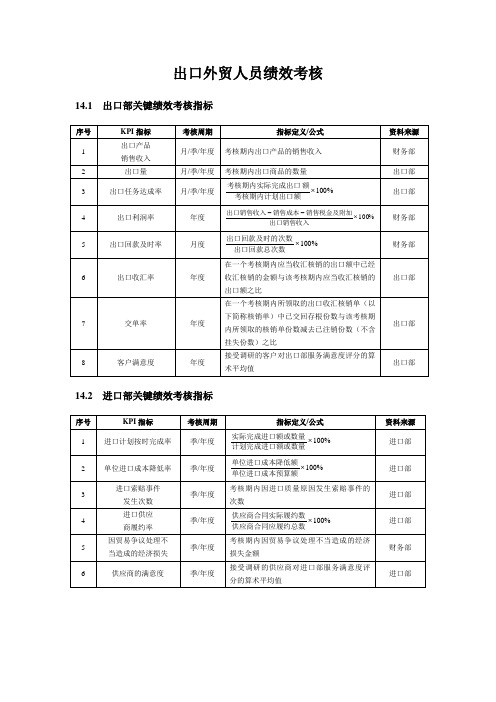 国际贸易人员绩效考核方案