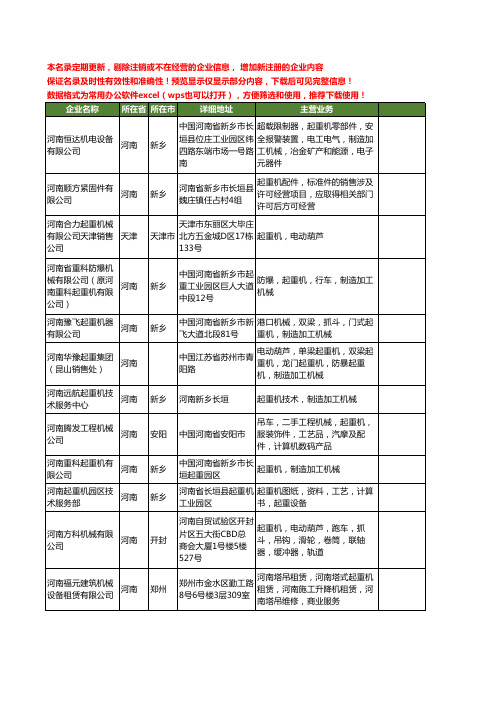 新版全国河南起重机工商企业公司商家名录名单联系方式大全72家