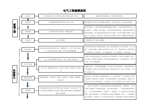 广联达安装算量电气工程建模流程