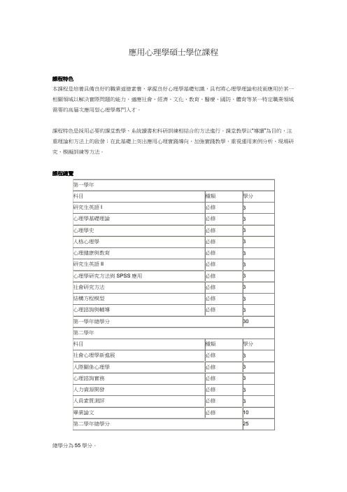 应用心理学硕士学位课程