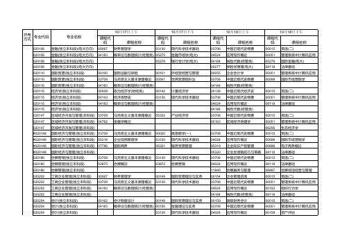 2015年10月河北省自学考试本科段理论考试安排