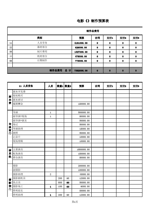 700万电影《》预算