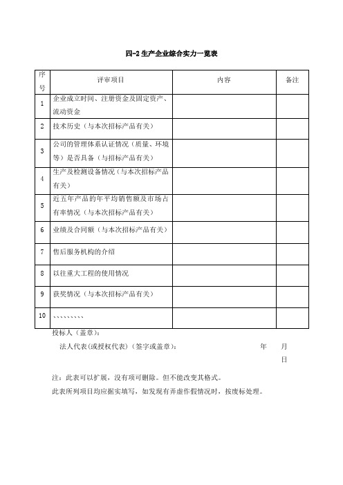 公司生产实力一览表