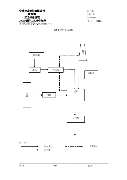 20t锅炉工艺操作规程资料