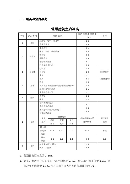 建筑规范