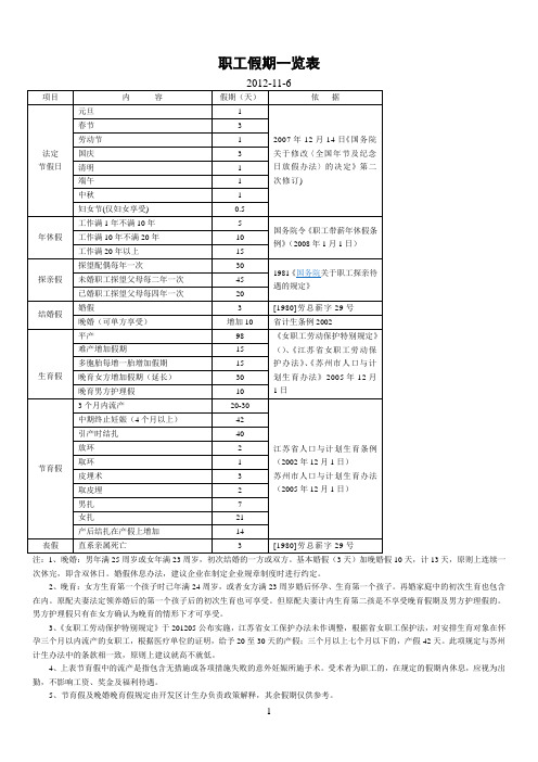 江苏参考资料省苏州市企业职工假期一览表(201211)