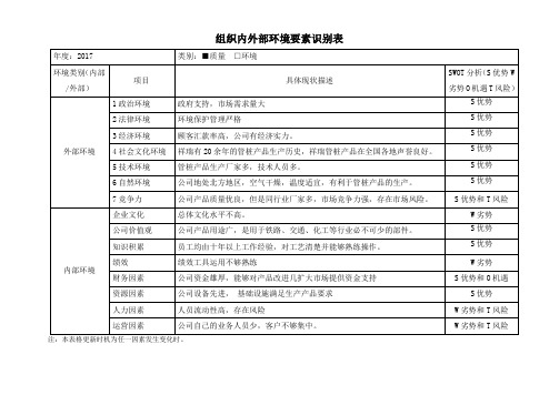 组织内外部环境要素识别表