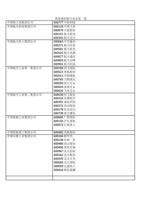 国资委控股中央企业一览