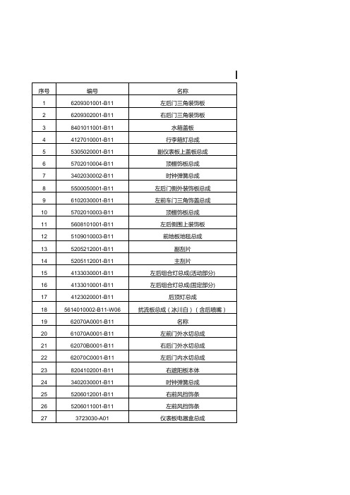 XX车型生产线退料明细表