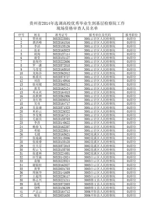 贵州省2014年选调高校优秀毕业生到基层检察