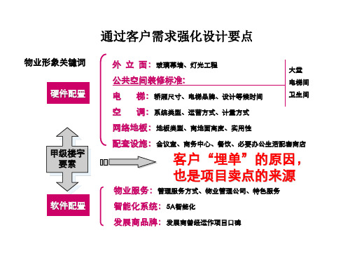 甲级写字楼产品模型