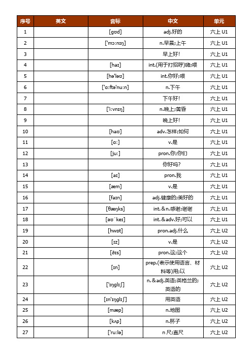 鲁教版初中英语单词【默写】【六上】【顺序】【汉译英】