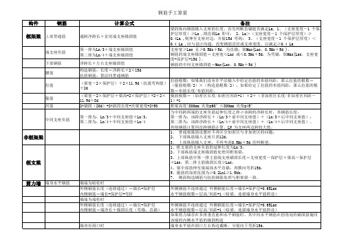 手算钢筋工程量经验