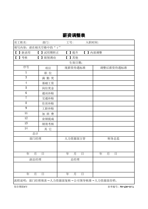 薪资调整表