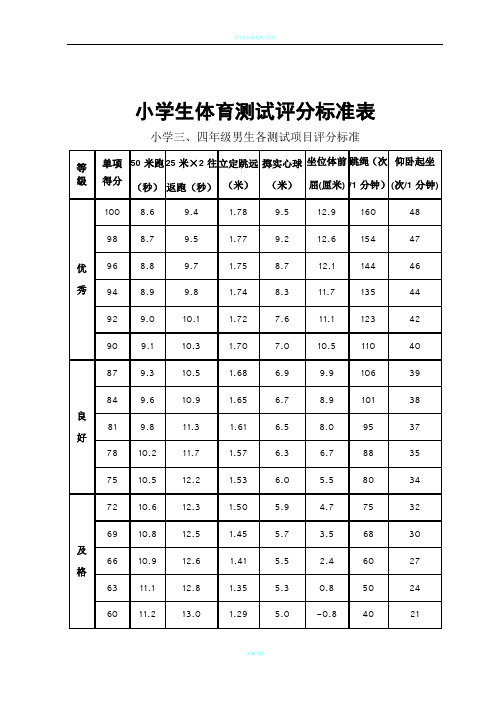 小学生体育测试评分标准表