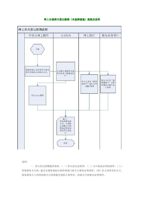 网上办理养犬登记续期(未选择速递)流程及说明.