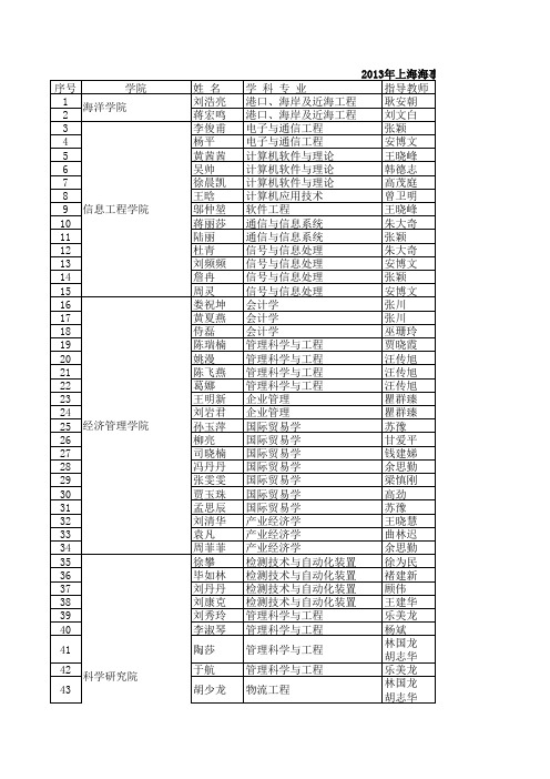 上海海事大学优秀硕士学位论文