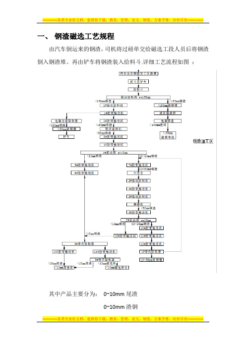 钢渣磁选工艺规程及人员岗位职责