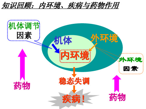 抗感染药物药理_1