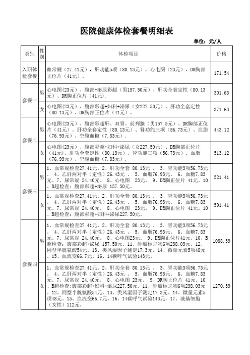 中医医院健康体检套餐明细 - 副本