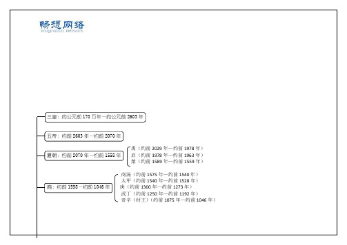 中国古代史时间轴[精品文档]