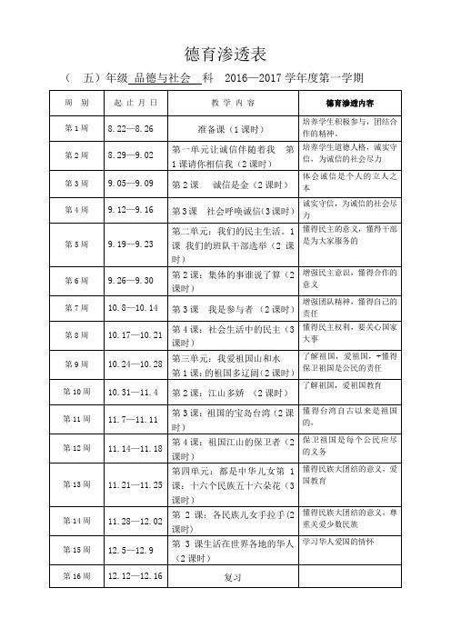 人教版小学五年品德与社会德育渗透计划