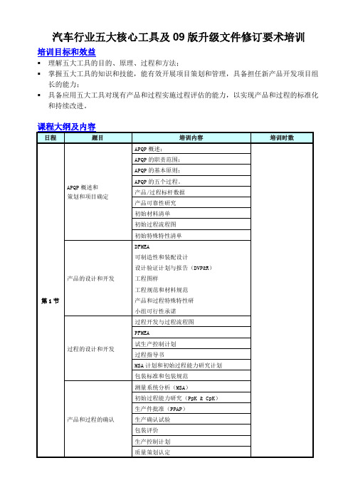 汽车行业五大核心工具及09版升级培训