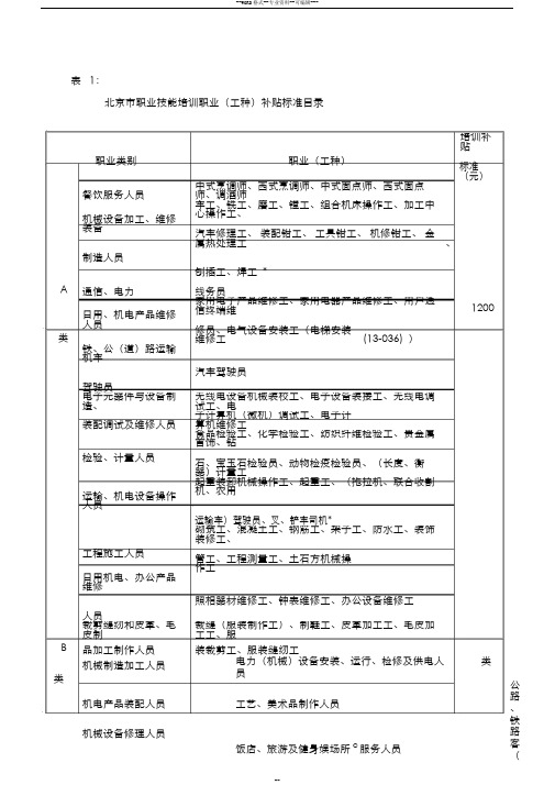 北京市职业技能培训职业(工种)补贴标准目录