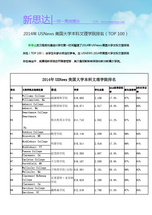 2014年USNews美国大学本科文理学院排名(TOP 100)