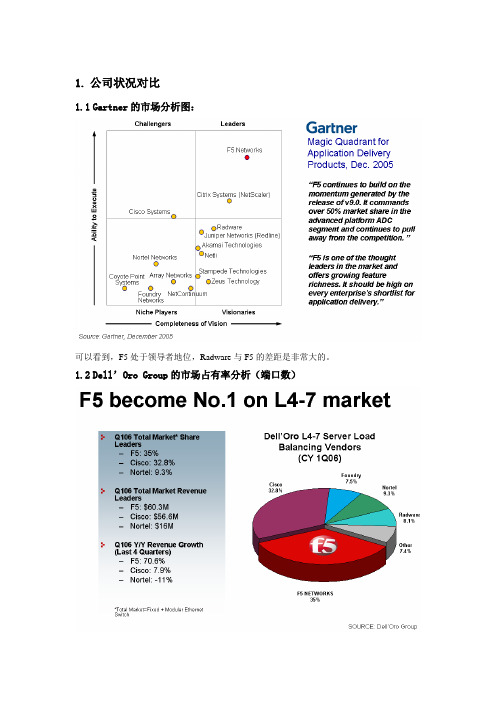 F5与Radware的对比说明