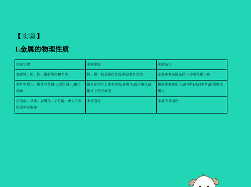 九年级化学下册第八单元金属和金属材料实验活动4金属的物理性质和某些化学性质课件新版新人教版