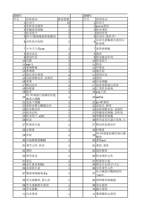 【国家自然科学基金】_双启动子_基金支持热词逐年推荐_【万方软件创新助手】_20140731