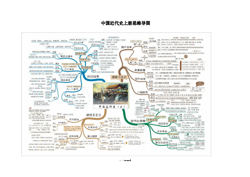 中国近代史思维导图大全新选.