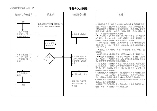 零部件各项出、入库流程