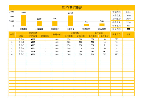 货品库存明细表(自动进销存表)Excel模板