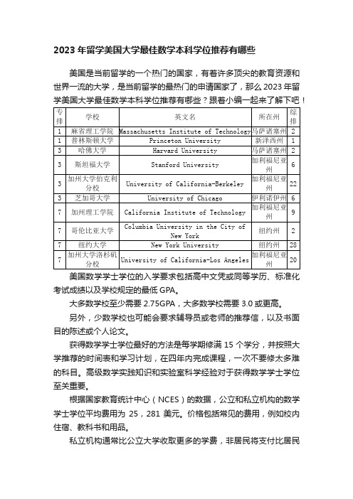 2023年留学美国大学最佳数学本科学位推荐有哪些