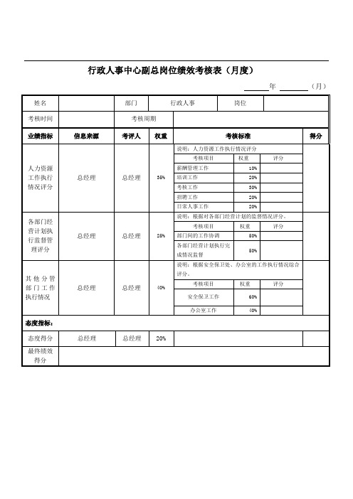 绩效考核指标---行政人事副总