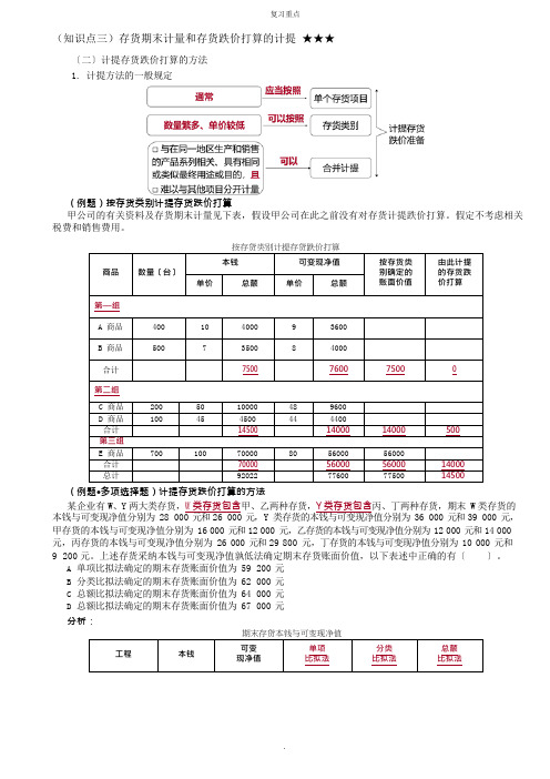 存货的期末计量记忆点