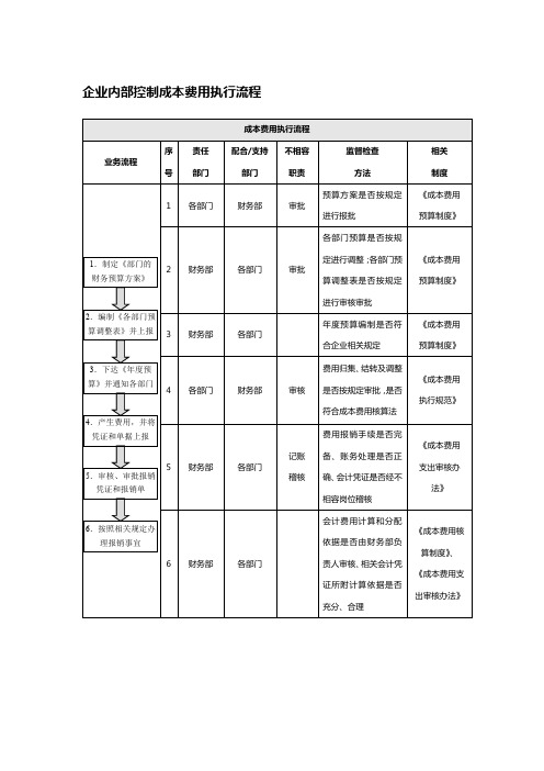 企业内部控制成本费用执行流程