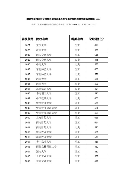 2014年面向农村贫困地区定向招生本科专项计划院校录取最低分数线二