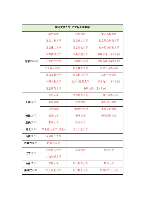 实用文档之985-211大学名单