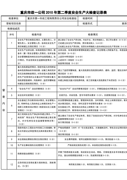 重庆政一公司2010年第二季度安全生产大检查记录表