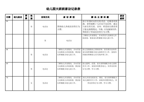 幼儿园大班班家访记录表