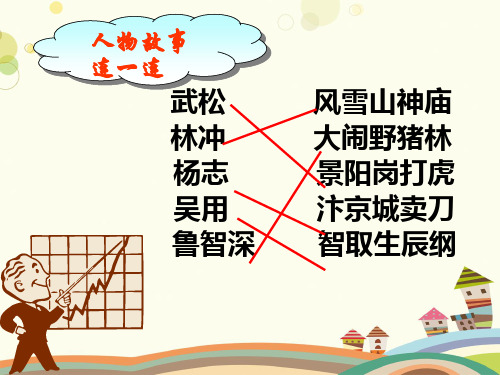 初中语文人教九年级上册《智取生辰纲》PPT