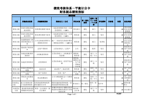 财务副总绩效指标