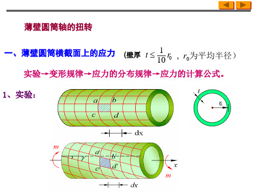 第9章扭转强度与刚度