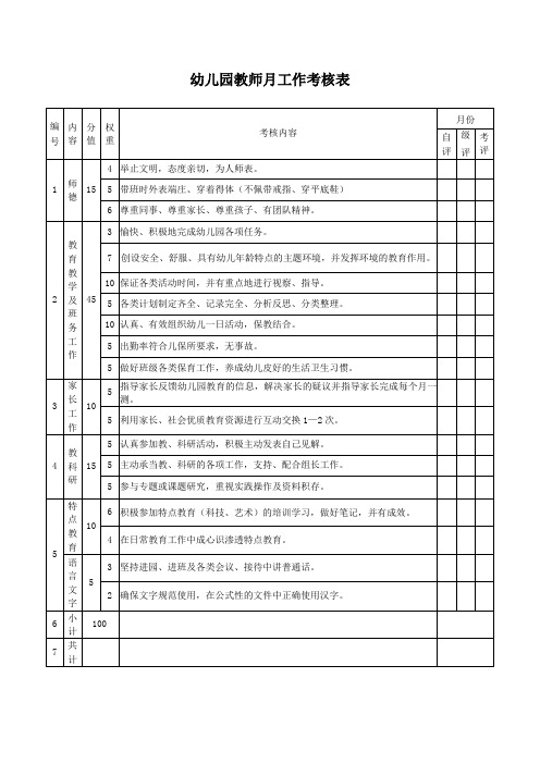 幼儿园教师月工作考核表