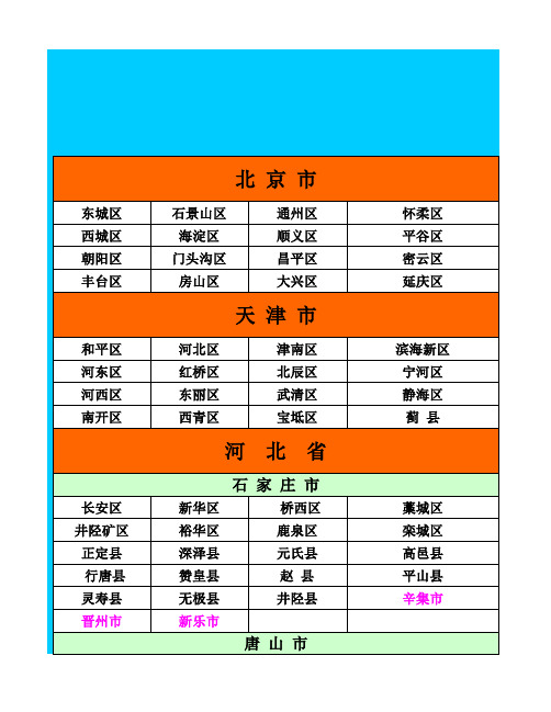 2015全国各省_、市、自治区行政区域划分一览表教程